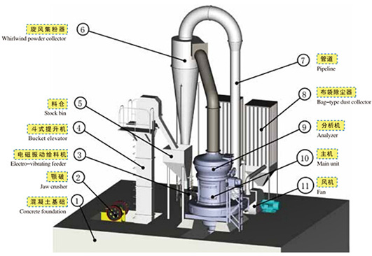 雯������粉机生产线